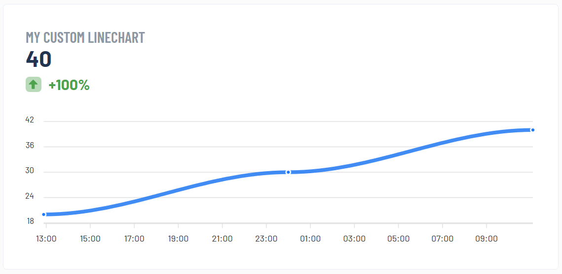 dashboard line graph