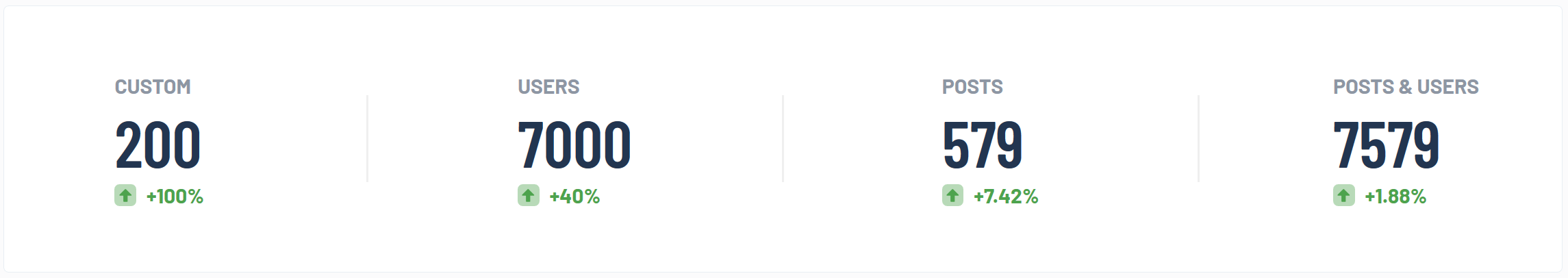 values dashboard item